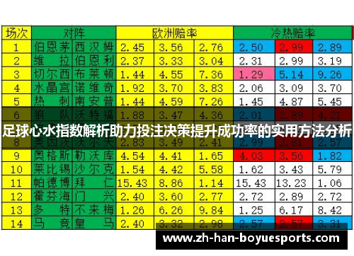 足球心水指数解析助力投注决策提升成功率的实用方法分析