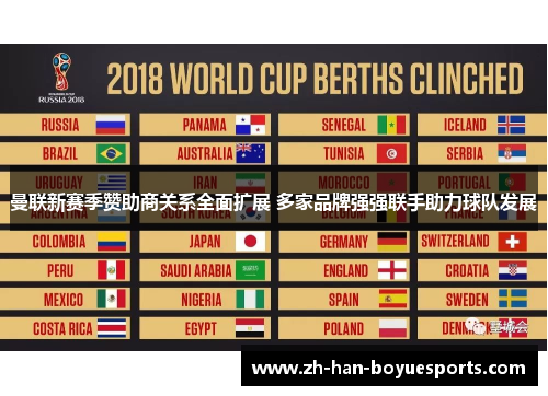 曼联新赛季赞助商关系全面扩展 多家品牌强强联手助力球队发展 曼联新赛季赞助商关系全面扩展 多家品牌强强联手助力球队发展