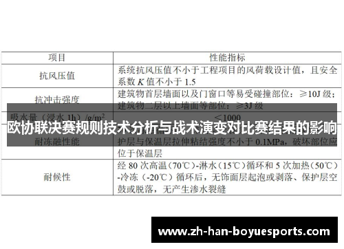 欧协联决赛规则技术分析与战术演变对比赛结果的影响