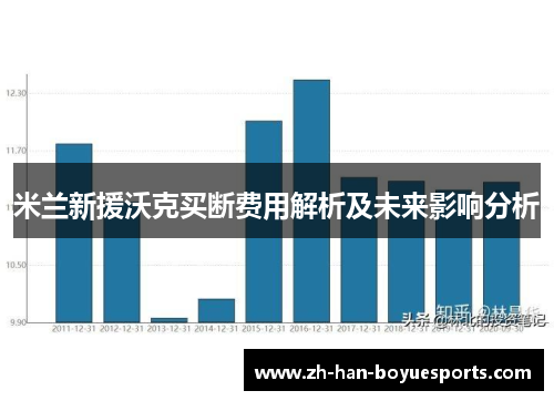 米兰新援沃克买断费用解析及未来影响分析