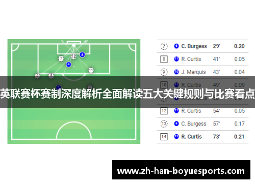 英联赛杯赛制深度解析全面解读五大关键规则与比赛看点 英联赛杯赛制深度解析全面解读五大关键规则与比赛看点