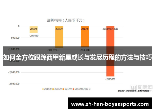 如何全方位跟踪西甲新星成长与发展历程的方法与技巧 如何全方位跟踪西甲新星成长与发展历程的方法与技巧