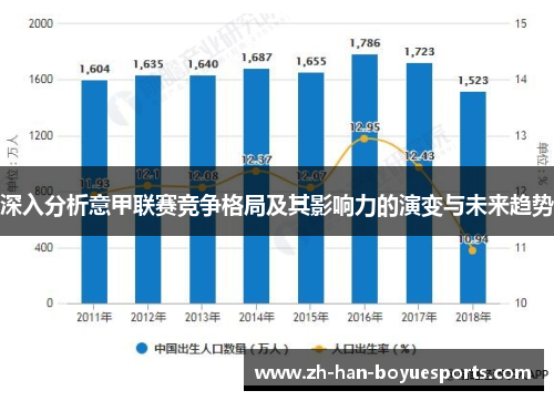 深入分析意甲联赛竞争格局及其影响力的演变与未来趋势