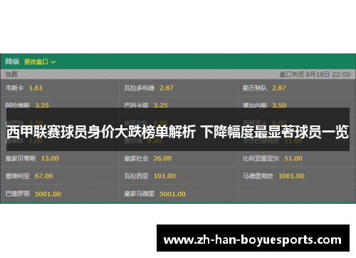 西甲联赛球员身价大跌榜单解析 下降幅度最显著球员一览 西甲联赛球员身价大跌榜单解析 下降幅度最显著球员一览