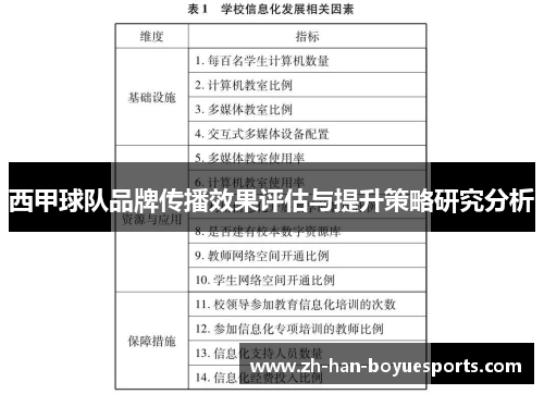 西甲球队品牌传播效果评估与提升策略研究分析 西甲球队品牌传播效果评估与提升策略研究分析