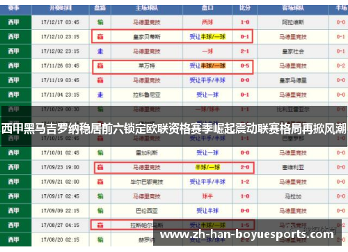 西甲黑马吉罗纳稳居前六锁定欧联资格赛季崛起震动联赛格局再掀风潮