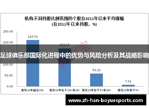 足球俱乐部国际化进程中的优势与风险分析及其战略影响 足球俱乐部国际化进程中的优势与风险分析及其战略影响